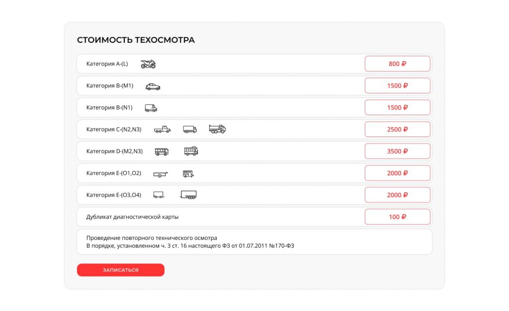Стоимость техосмотра: таблица тарифов по категориям