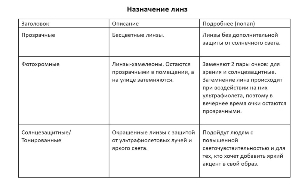 Прототип мастера подбора: таблица параметров линз